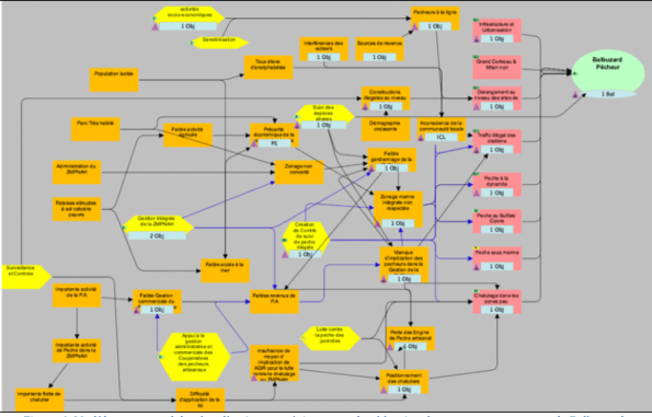 Schéma plan d'action Balbuzard